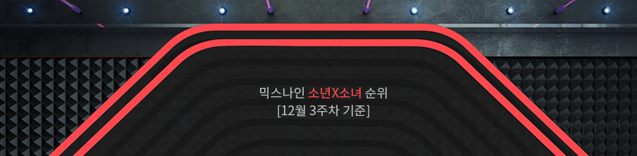 믹스나인 소년X소녀 순위 12월 3주차 기준
